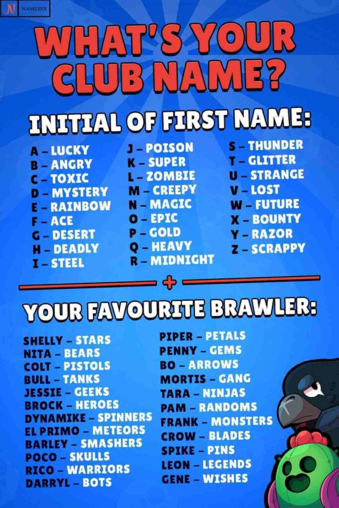 Cool Clan Names for Brawl Stars